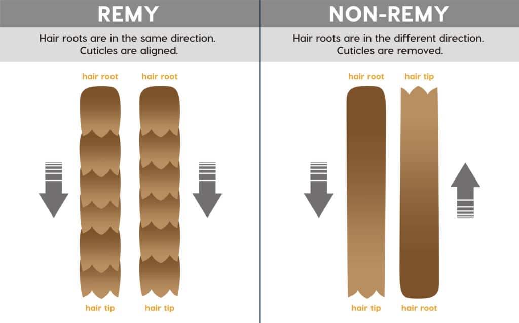 Virgin Hair vs. Remy Hair vs. Non-Remy Hair: What are the Differences?